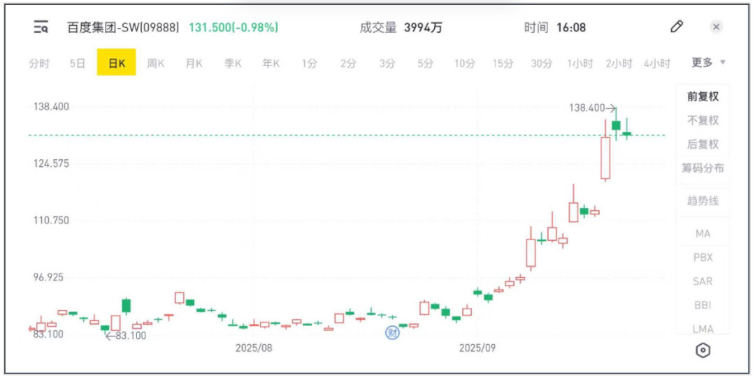 “失意”的百度成过去式？