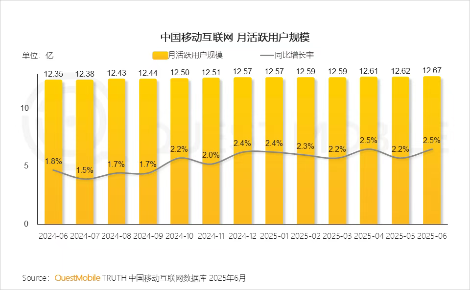 这三家互联网巨头再次稳坐流量宝座！(图5)