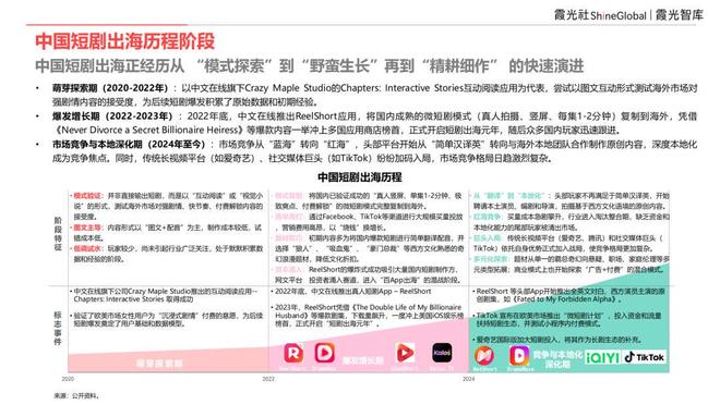 内容“新物种”全球“闪电战”|2025中国短剧出海报告(图5)