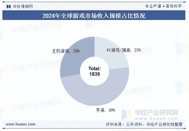 2025年中国端游行业发展现状及趋势分析盐碱焕新育繁花端游潮涌起神话「图」(图5)