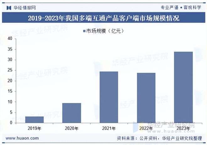 2025年中国端游行业发展现状及趋势分析盐碱焕新育繁花端游潮涌起神话「图」(图7)