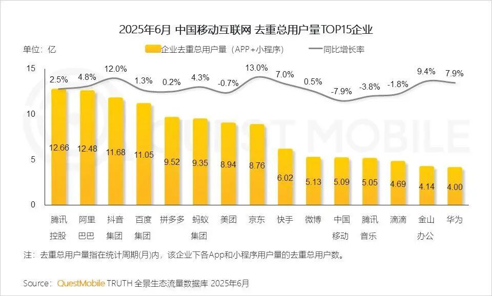 抖音能否成为移动支付“黑马”？(图3)