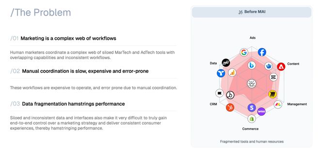 华人团队拿到硅谷顶级VC 2500万美金种子轮用AI Agent每月管理百万美元广告