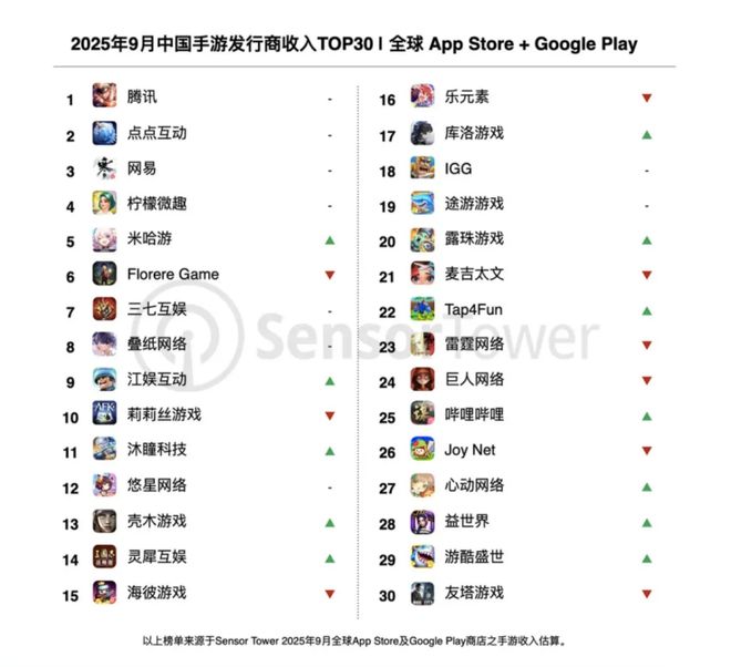 迈入“巨作时代”小游戏彻底杀疯了