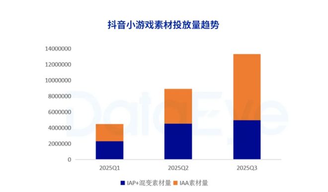 迈入“巨作时代”小游戏彻底杀疯了(图3)