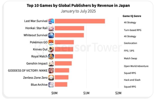 中国游戏正在“攻占”日本
