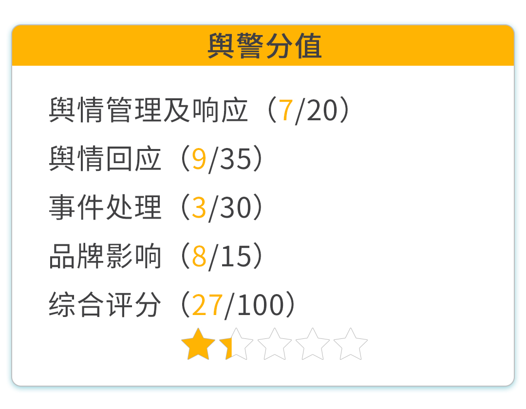 宝宝巴士跳转低俗广告青少年应用需具备刚性底线｜消费舆警指数