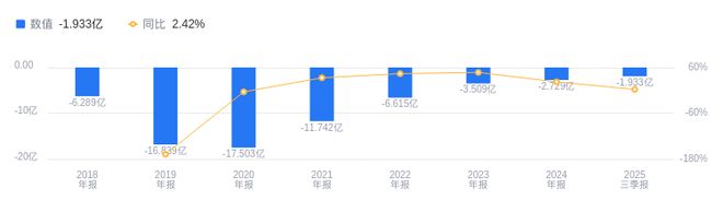 信科移动的前世今生：2025年Q3营收3763亿低于行业平均净利润-193亿排名靠后(图2)