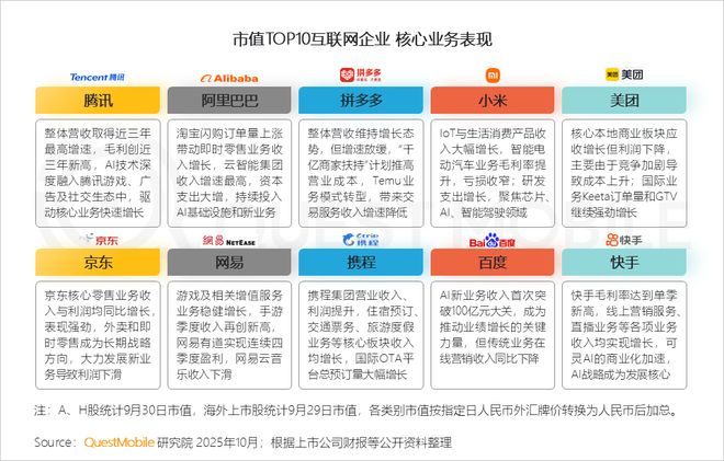 QuestMobile2025 中国移动互联网秋季大报告：1269亿人月均使用1782小时(图3)