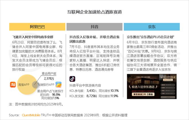 QuestMobile2025 中国移动互联网秋季大报告：1269亿人月均使用1782小时(图12)
