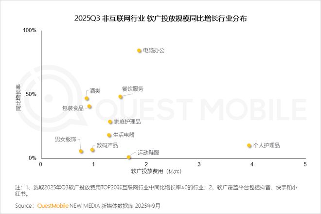 QuestMobile2025 中国移动互联网秋季大报告：1269亿人月均使用1782小时(图25)
