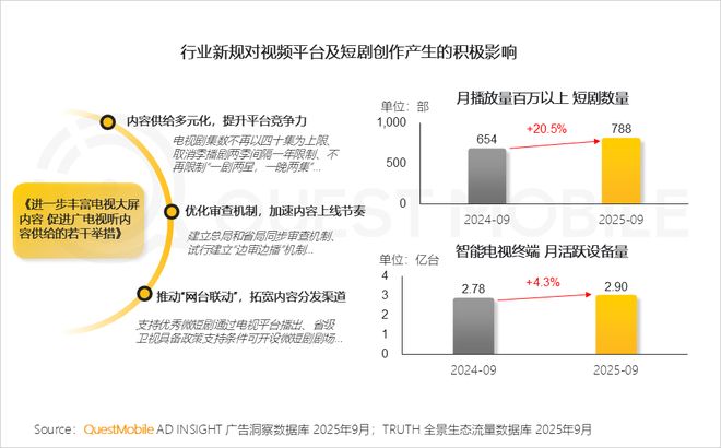 QuestMobile2025 中国移动互联网秋季大报告：1269亿人月均使用1782小时(图43)