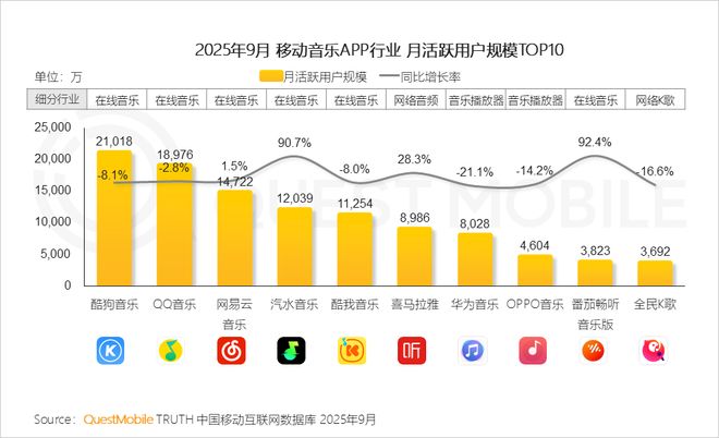 QuestMobile2025 中国移动互联网秋季大报告：1269亿人月均使用1782小时(图45)