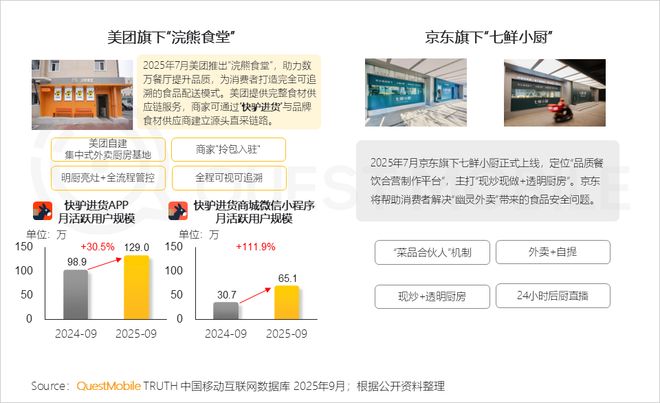 QuestMobile2025 中国移动互联网秋季大报告：1269亿人月均使用1782小时(图52)