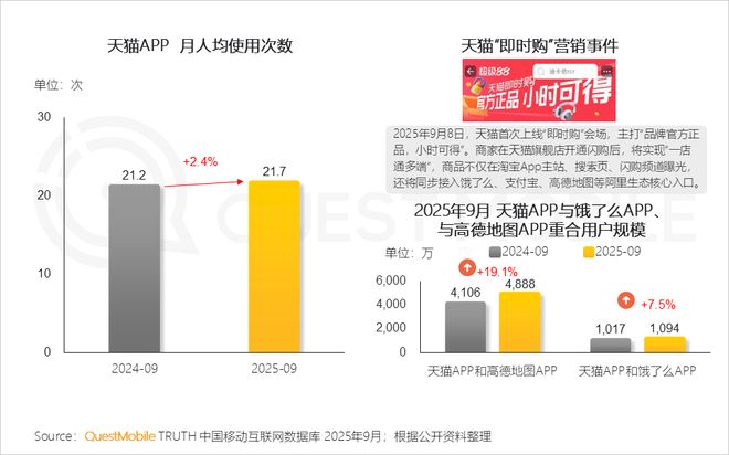 QuestMobile2025 中国移动互联网秋季大报告：1269亿人月均使用1782小时(图54)