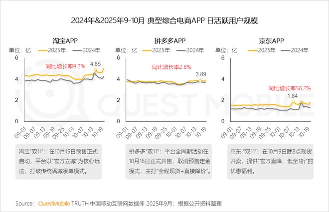 QuestMobile2025 中国移动互联网秋季大报告：1269亿人月均使用1782小时(图57)