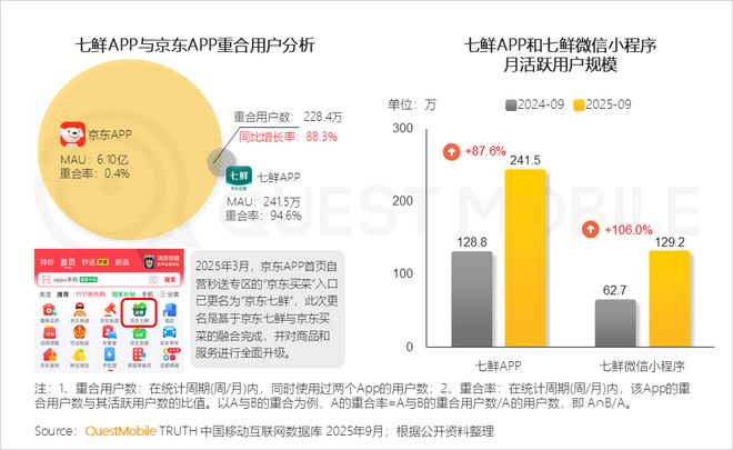 QuestMobile2025 中国移动互联网秋季大报告：1269亿人月均使用1782小时(图55)