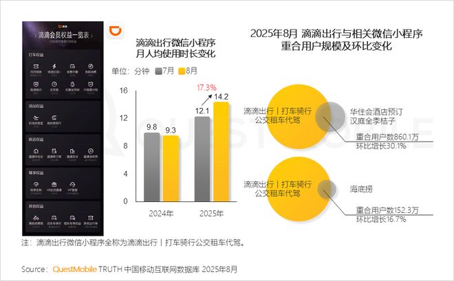 QuestMobile2025 中国移动互联网秋季大报告：1269亿人月均使用1782小时(图63)