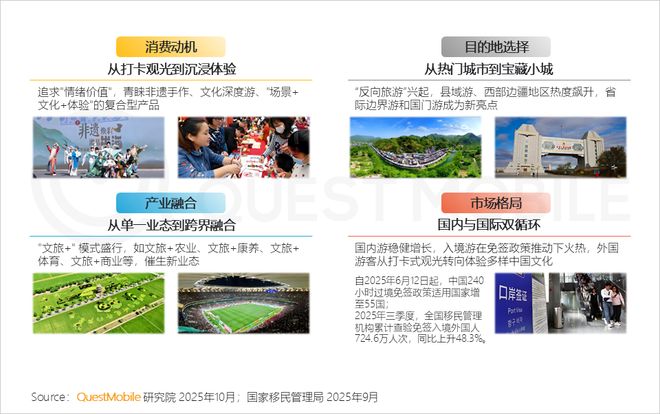 QuestMobile2025 中国移动互联网秋季大报告：1269亿人月均使用1782小时(图61)