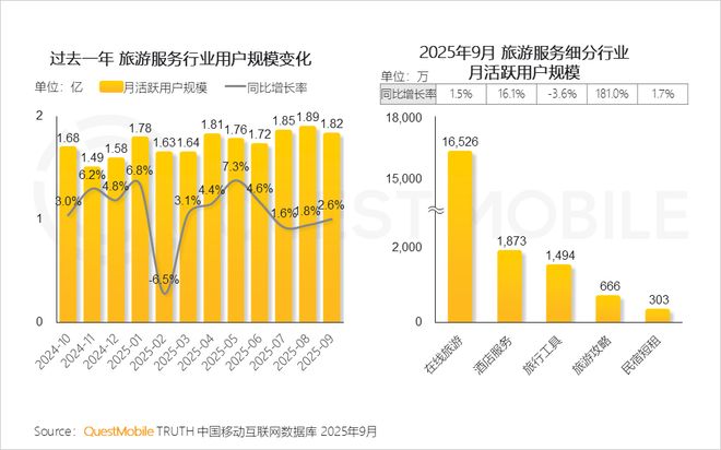 QuestMobile2025 中国移动互联网秋季大报告：1269亿人月均使用1782小时(图58)