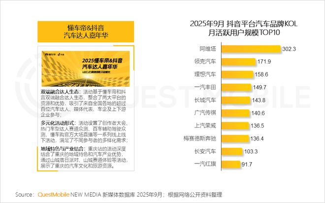 QuestMobile2025 中国移动互联网秋季大报告：1269亿人月均使用1782小时(图68)