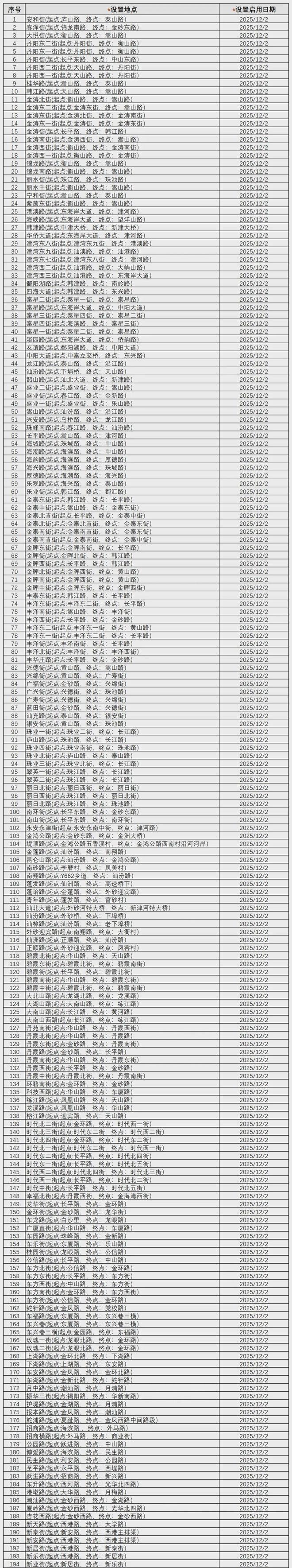 汕头启用60套移动设备严抓东海岸大道等194条道路违停！(图2)