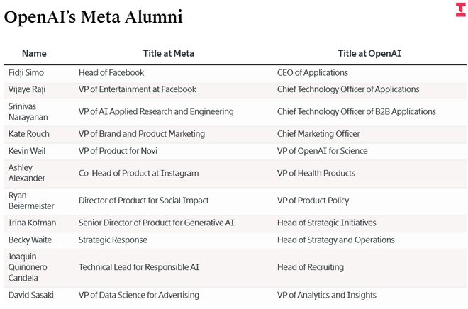 OpenAI 新上任 CEO：做不做广告、怎么做广告她说了算(图3)