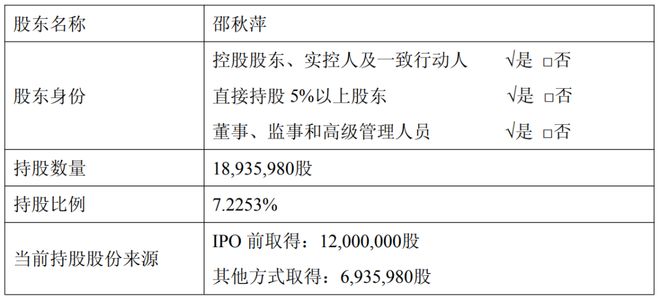 拟套现 23 亿(图2)