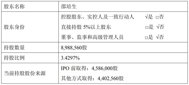 拟套现 23 亿(图4)