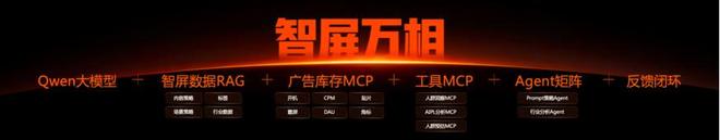 电视大屏重返营销舞台的中央(图9)