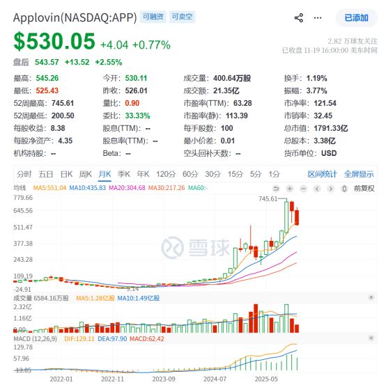 从直播巨头到AI应用这支股票值得被重新定义(图2)