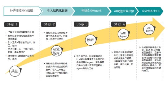 2025企业级ITSM产品推荐：年度IT服务管理升级指南(图2)