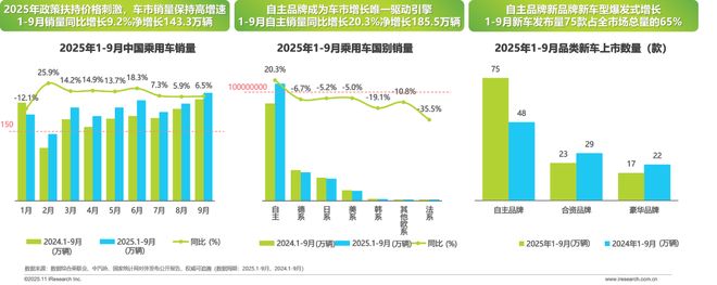 2025年汽车行业研究报告(图2)