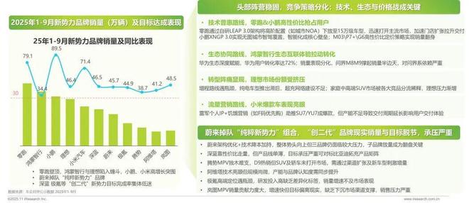 2025年汽车行业研究报告(图4)
