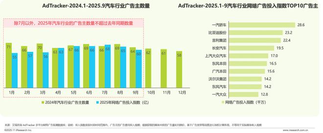 2025年汽车行业研究报告(图5)
