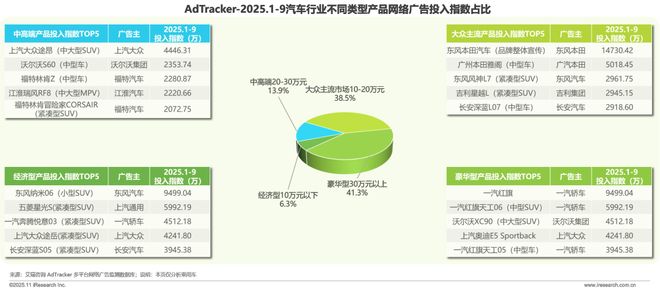 2025年汽车行业研究报告(图6)