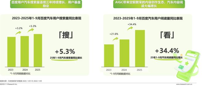 2025年汽车行业研究报告(图7)