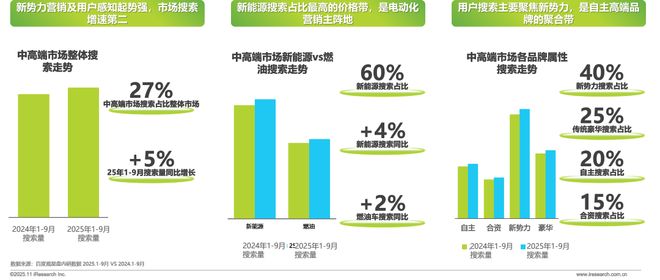 2025年汽车行业研究报告(图11)