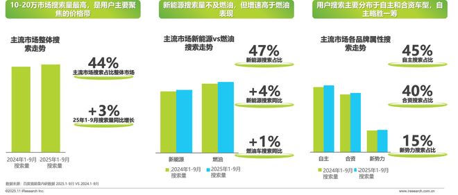 2025年汽车行业研究报告(图10)