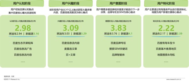 2025年汽车行业研究报告(图18)