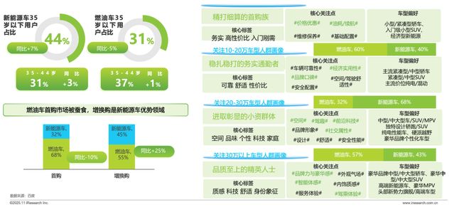 2025年汽车行业研究报告(图19)