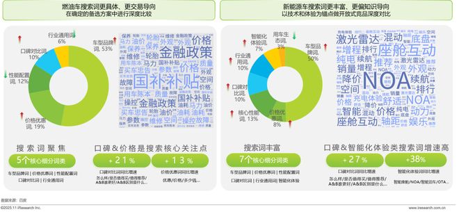 2025年汽车行业研究报告(图16)