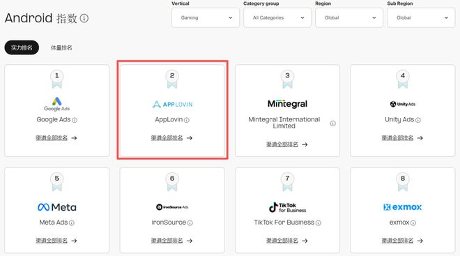 iOS广告增长流向中腰部《AppsFlyer 广告平台综合表现报告》解读(图3)