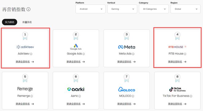 iOS广告增长流向中腰部《AppsFlyer 广告平台综合表现报告》解读(图9)