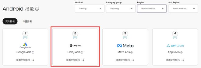 iOS广告增长流向中腰部《AppsFlyer 广告平台综合表现报告》解读(图7)