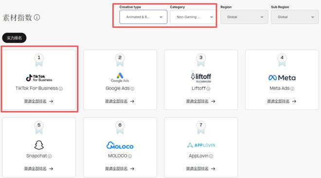 iOS广告增长流向中腰部《AppsFlyer 广告平台综合表现报告》解读(图15)
