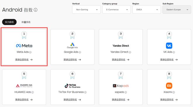 iOS广告增长流向中腰部《AppsFlyer 广告平台综合表现报告》解读(图11)
