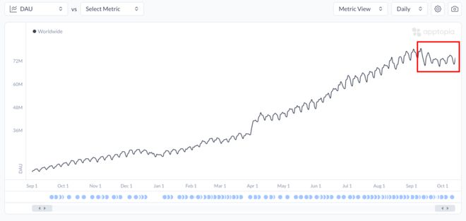 ChatGPT 诞生三年OpenAI 还未取得绝对领先(图6)