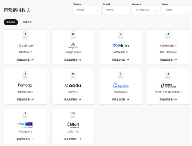 《广告平台综合表现报告-2025版》出炉(图4)