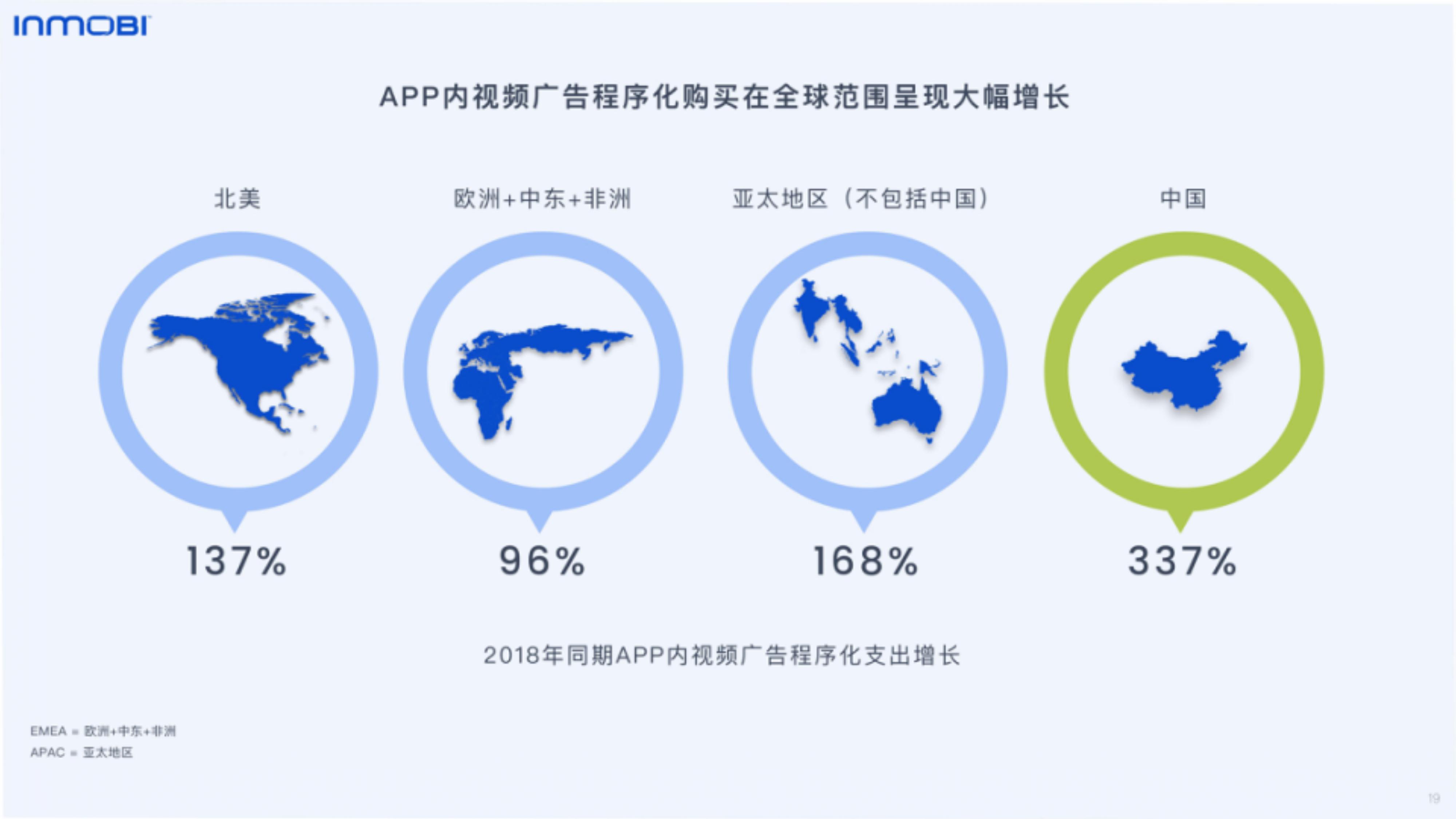 市场营销助理的岗位职责（精选19篇）